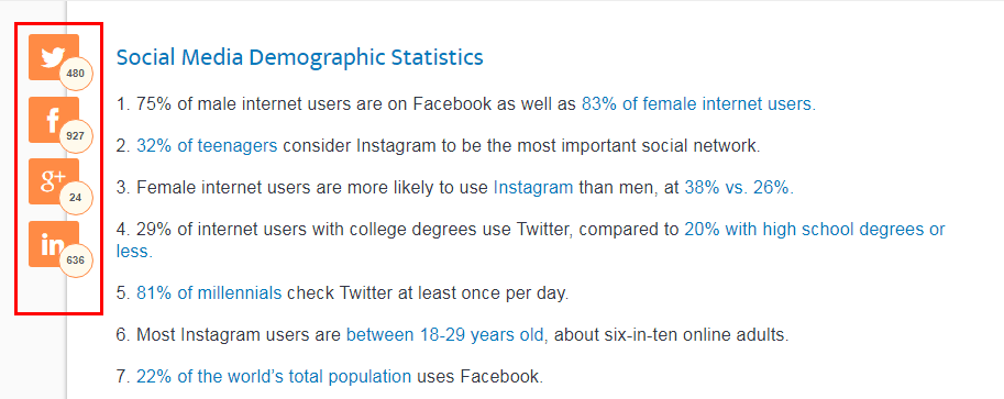 Popuarity Of Statistics Blog Posts