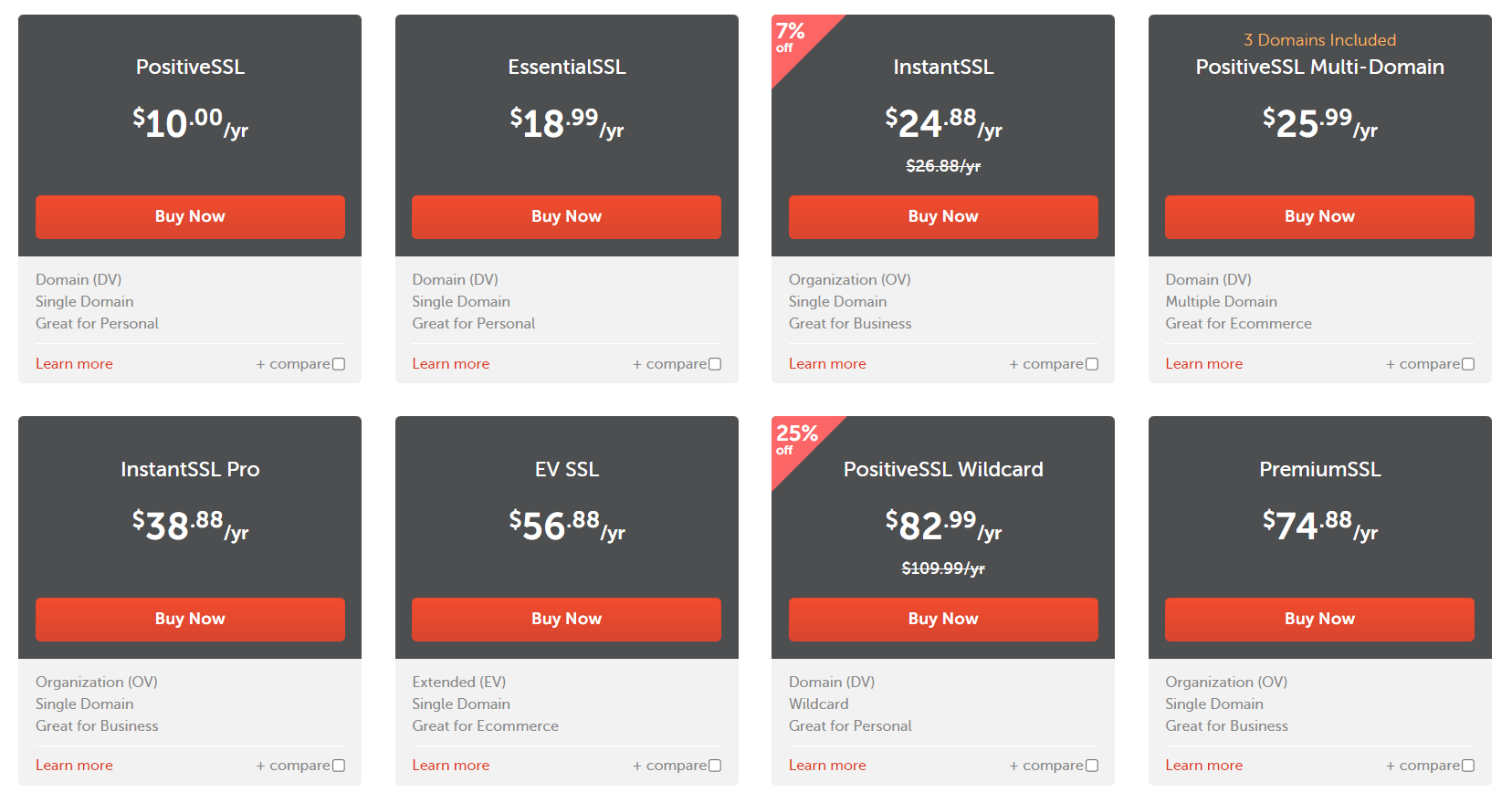 Цены на Namecheap SSL