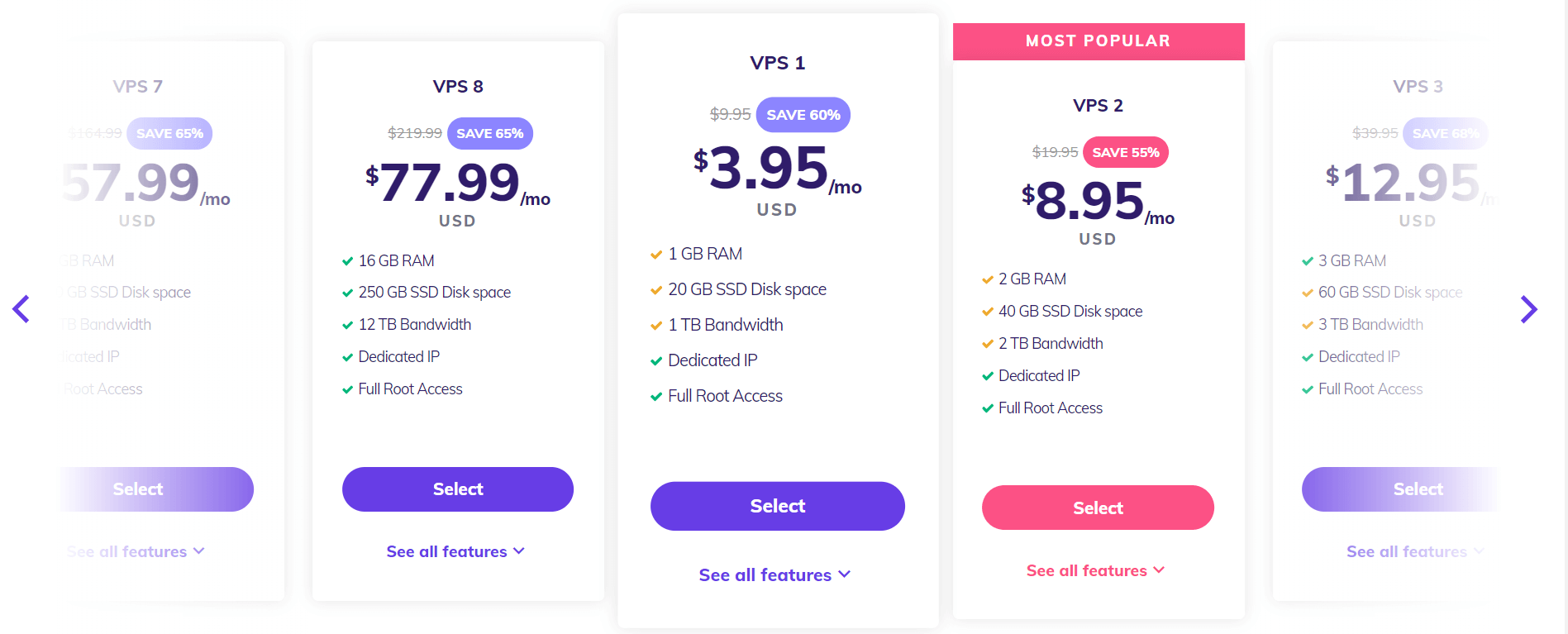 Hostinger VPS Hosting Preços