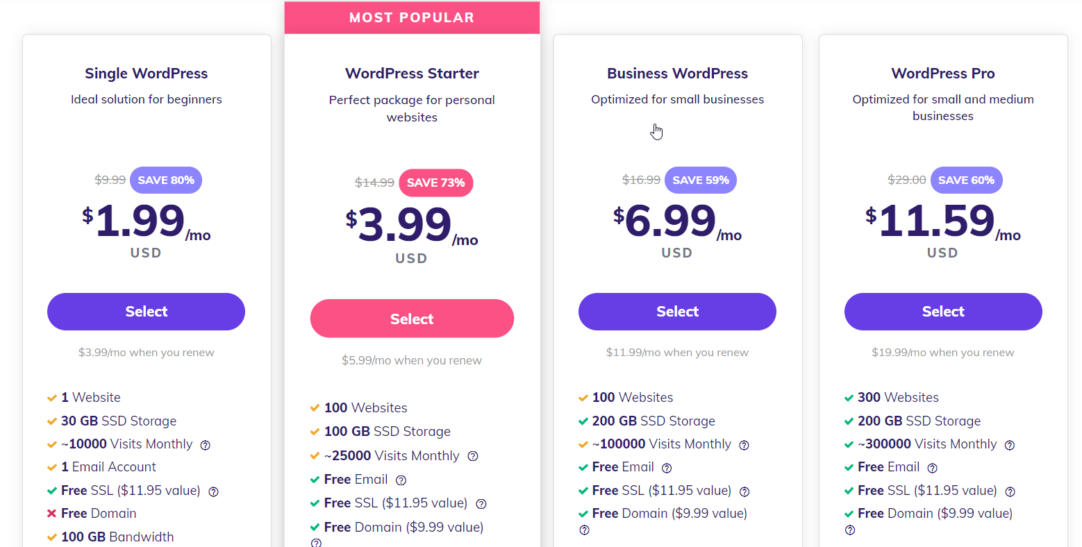Hostinger WordPress Hosting Preços