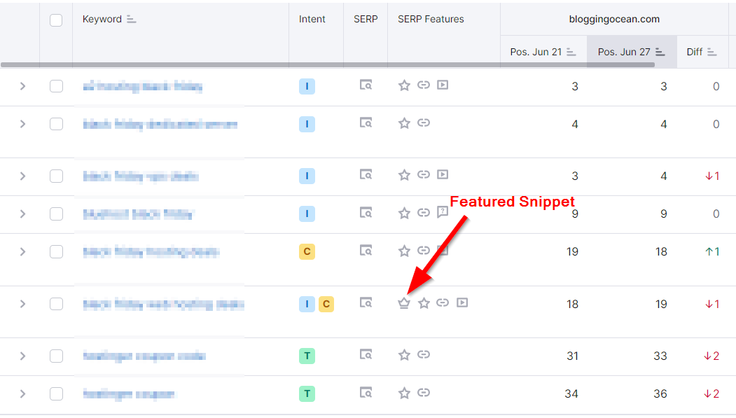 Semrush Featured Snippets