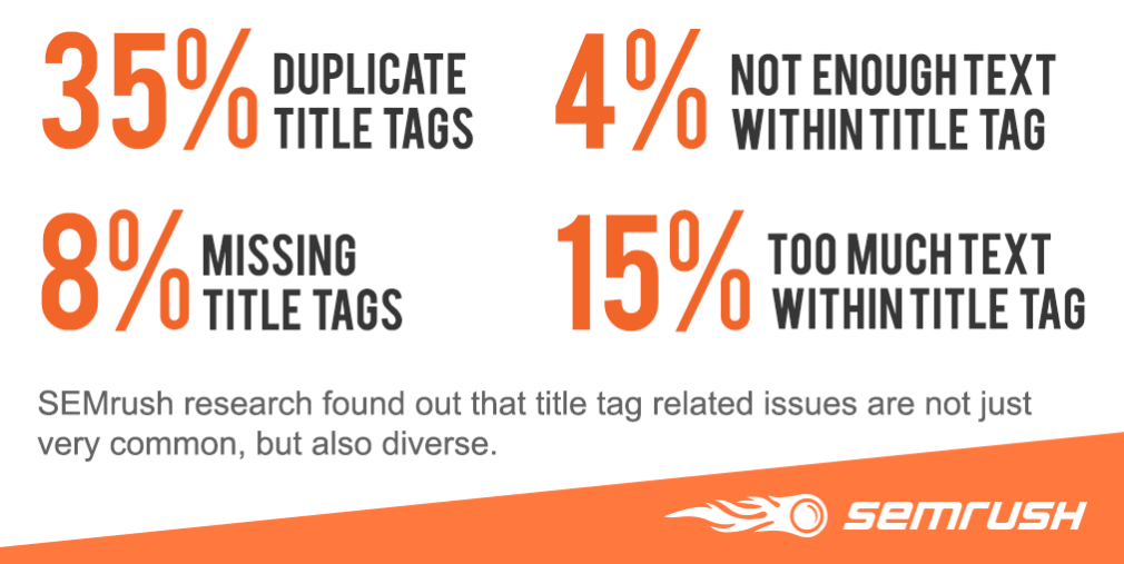 Title Tags SEO Mistakes