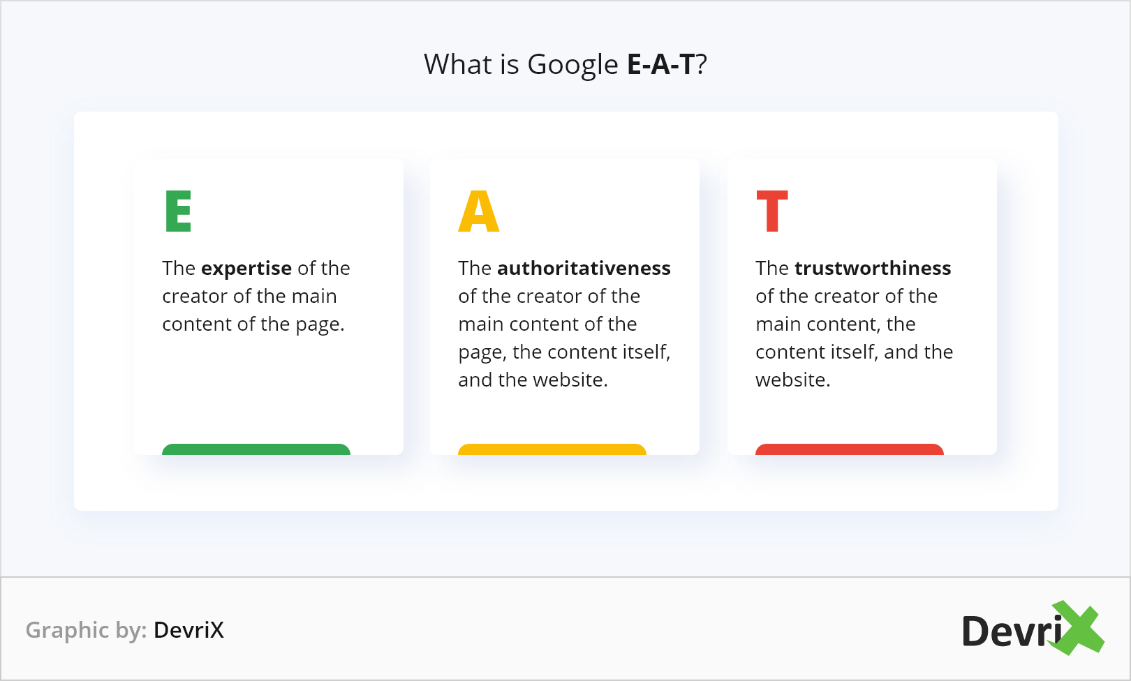 What Is Google E-A-T