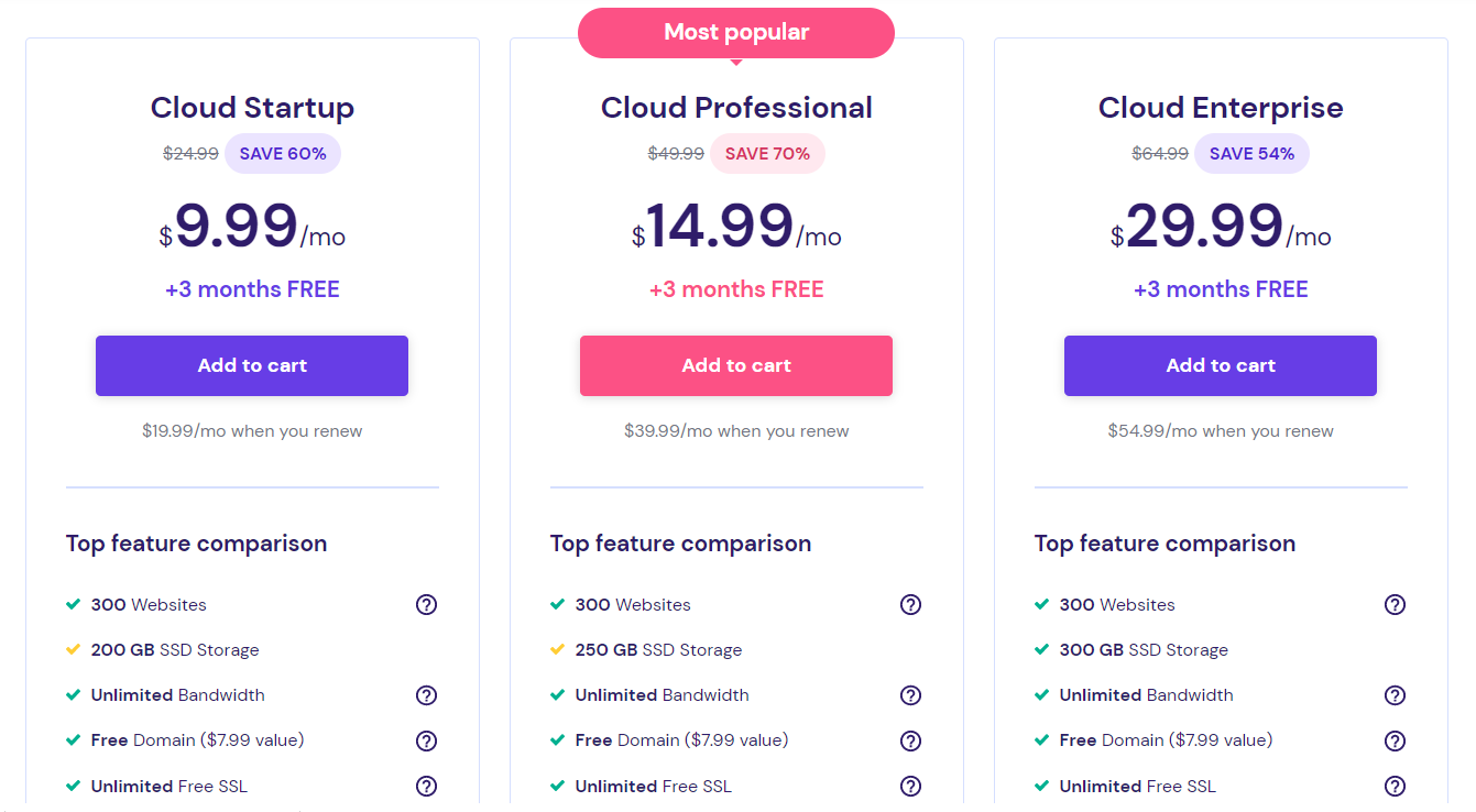 Hostinger Cloud Hosting Pricing