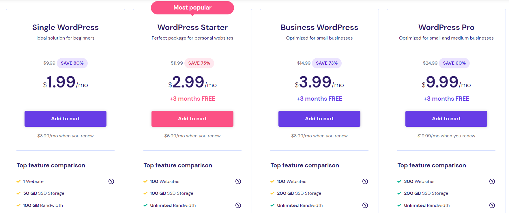 Hostinger WordPress Hosting Pricing