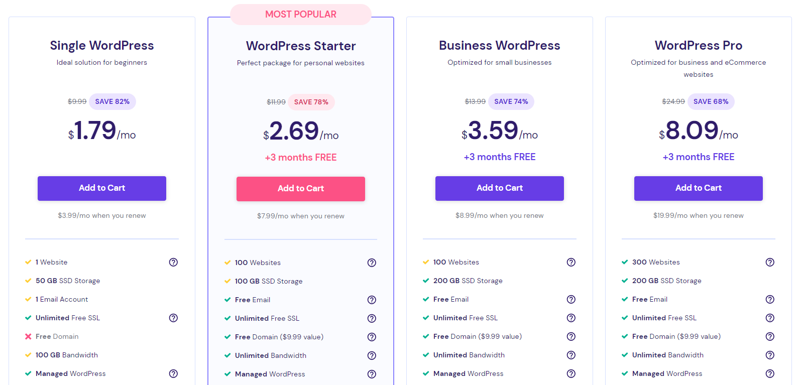 Special WordPress Plans Reflecting Hostinger Coupon Discount